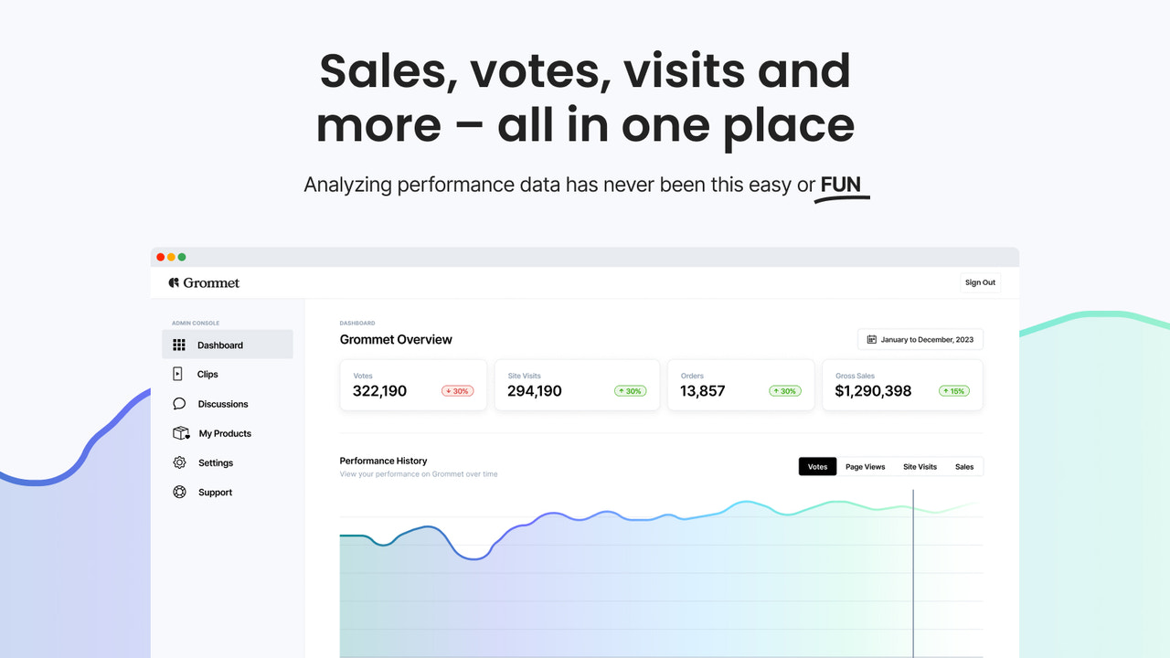 Sales, Votes, Visits and More - All In One Place.