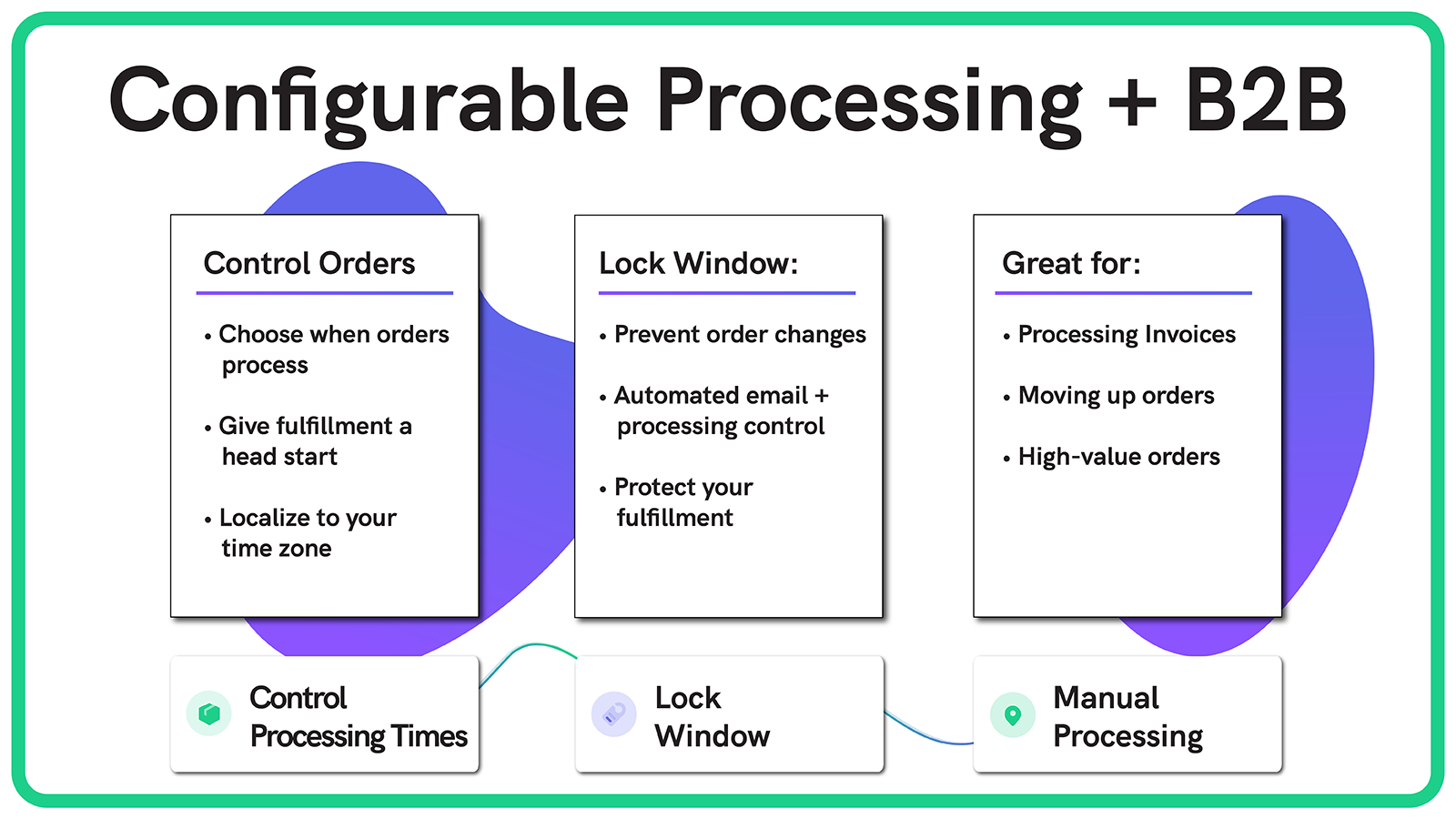 Procesamiento configurable en suscripciones