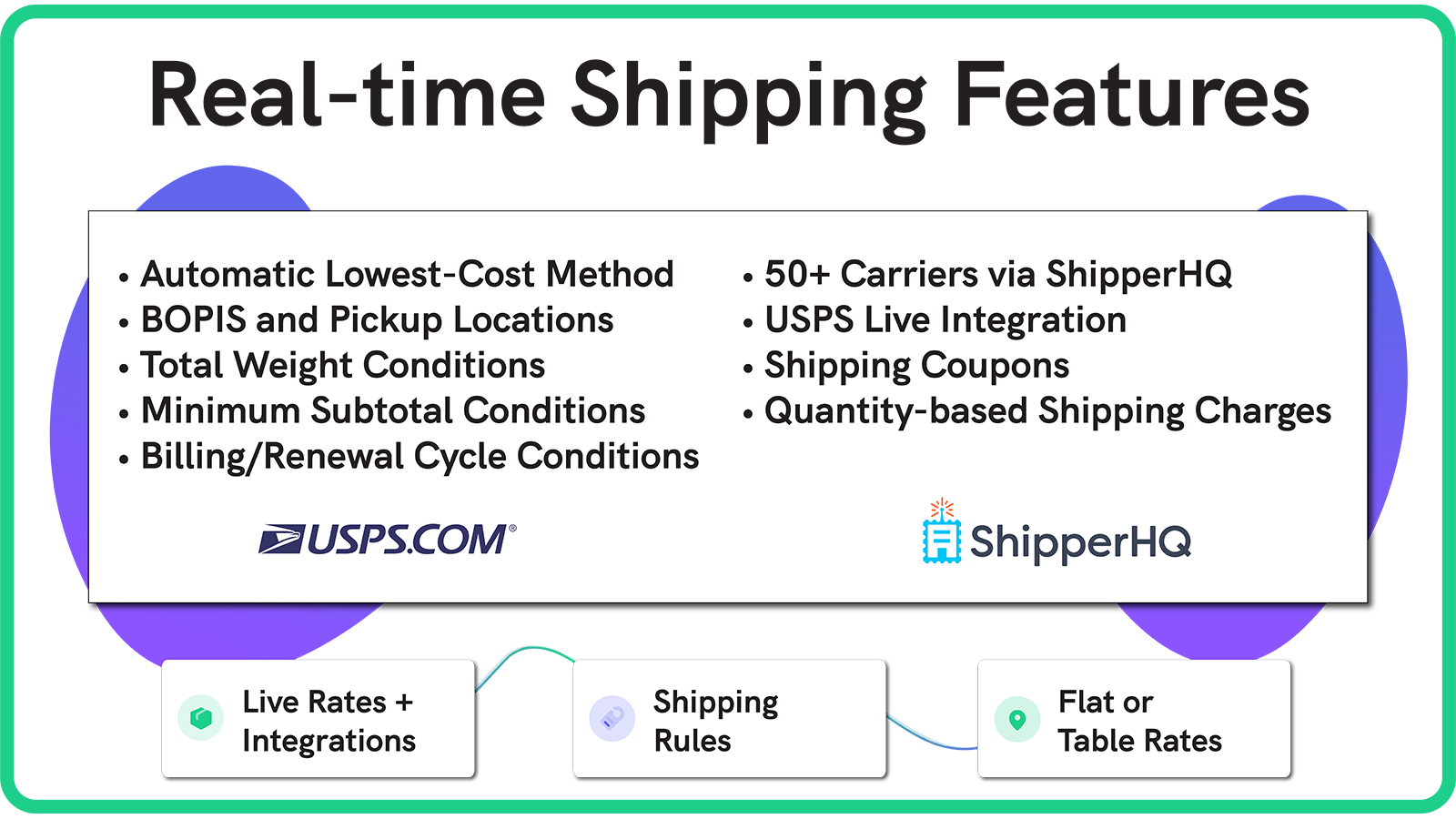 Real-time Shipping on Subscriptions