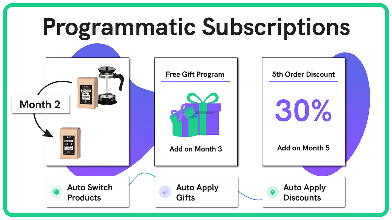 Programmatic Subscriptions