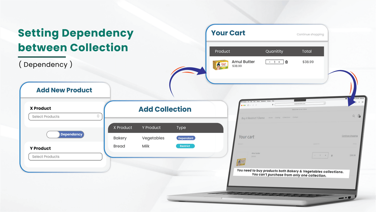 Configurando Dependência entre Coleções