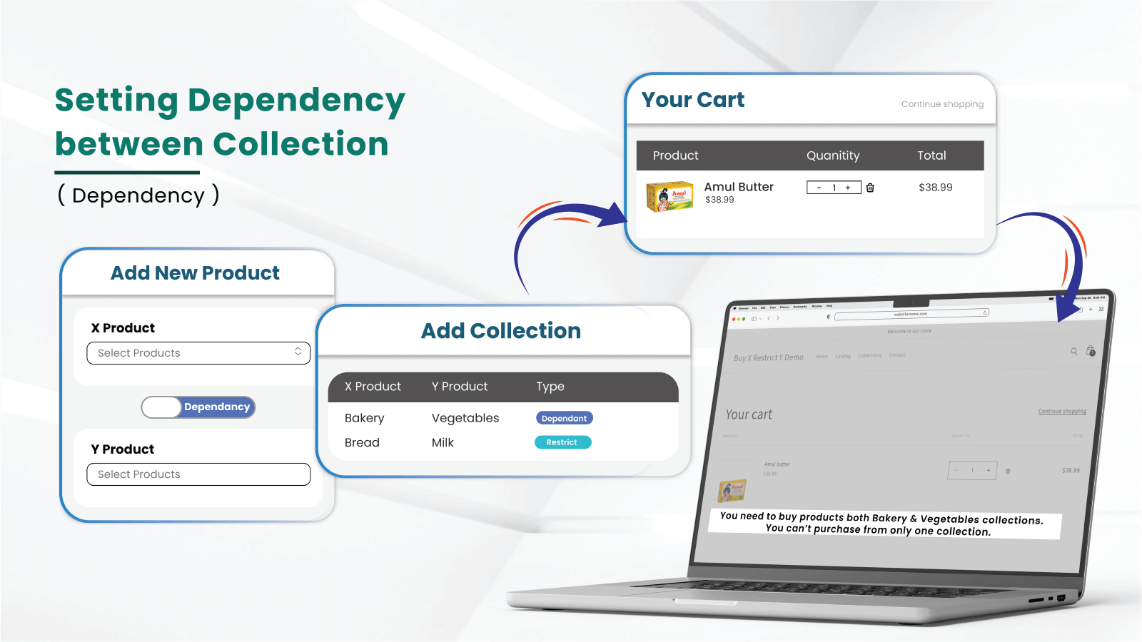 Setting Dependency between Collections