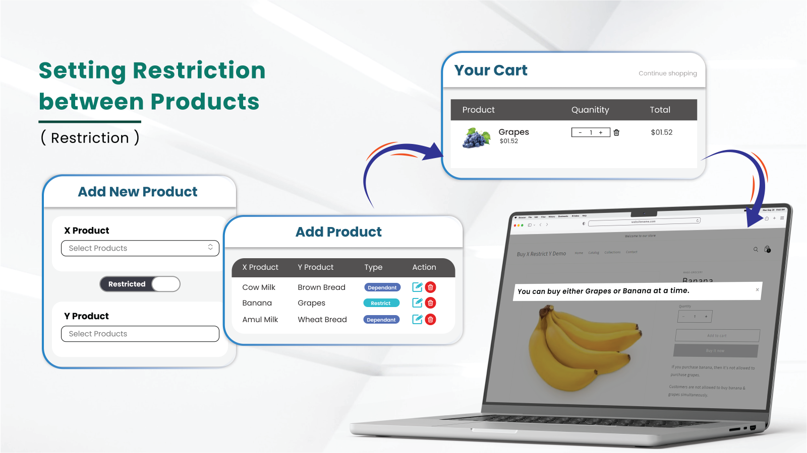 Configurando Restrição Entre Produtos