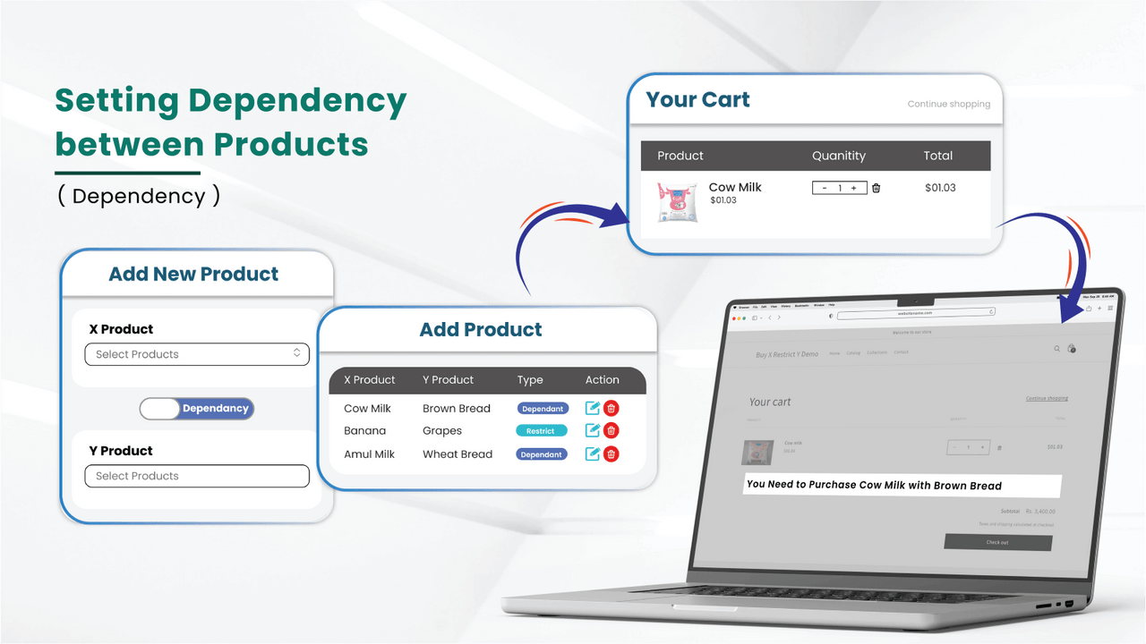 Configurando Dependencia entre Productos