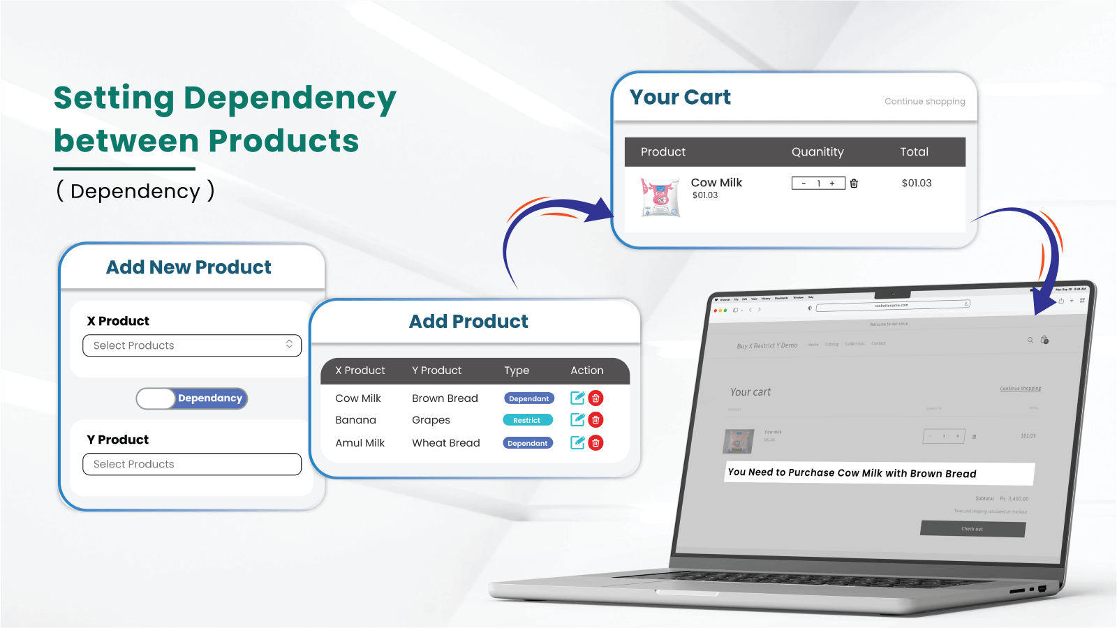 Setting Dependency between Products