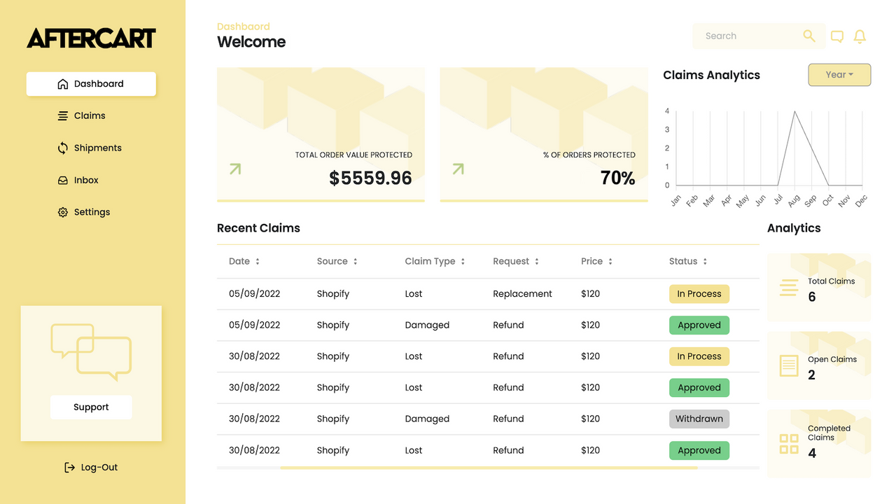 Gesamtleistung auf dem Haupt-Dashboard anzeigen