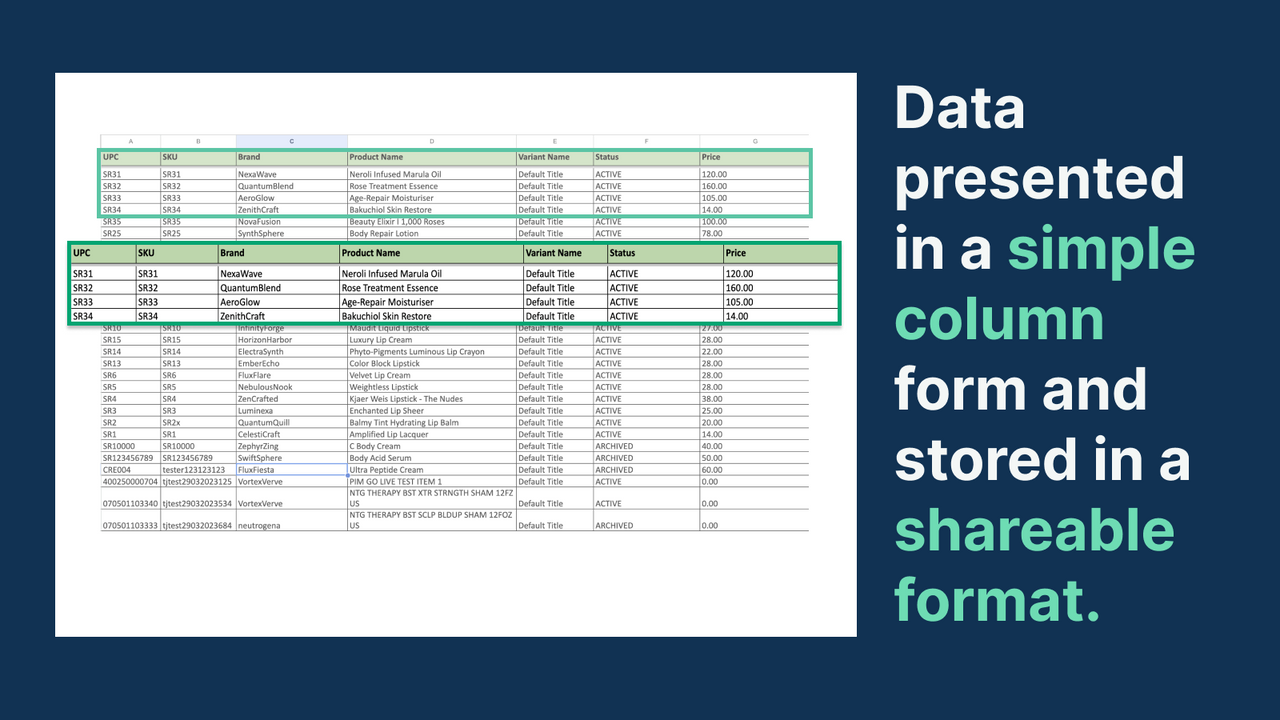 Daten in Spaltenform präsentiert & in teilbarem Format gespeichert