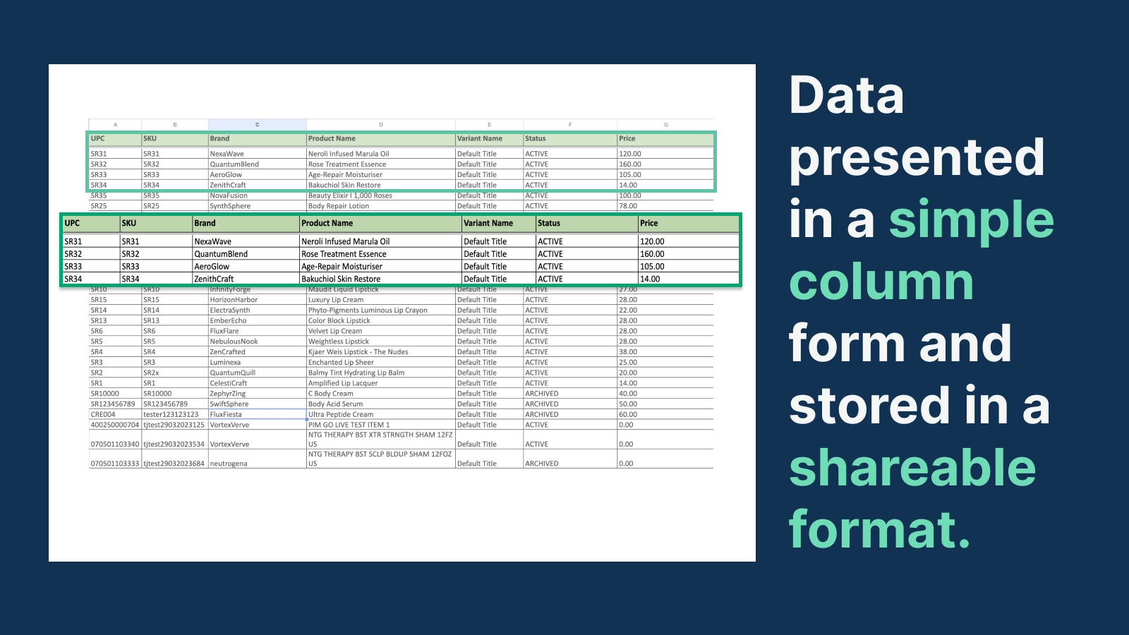 Datos presentados en forma de columna y almacenados en formato compartible