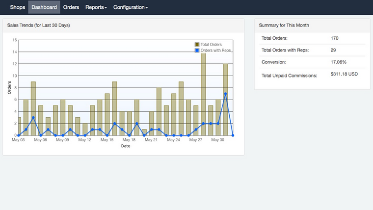 Sales Reps Commission Manager Screenshot