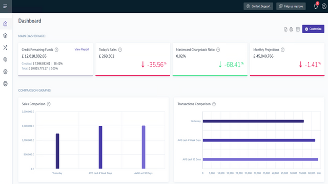 Nuvei Dashboard