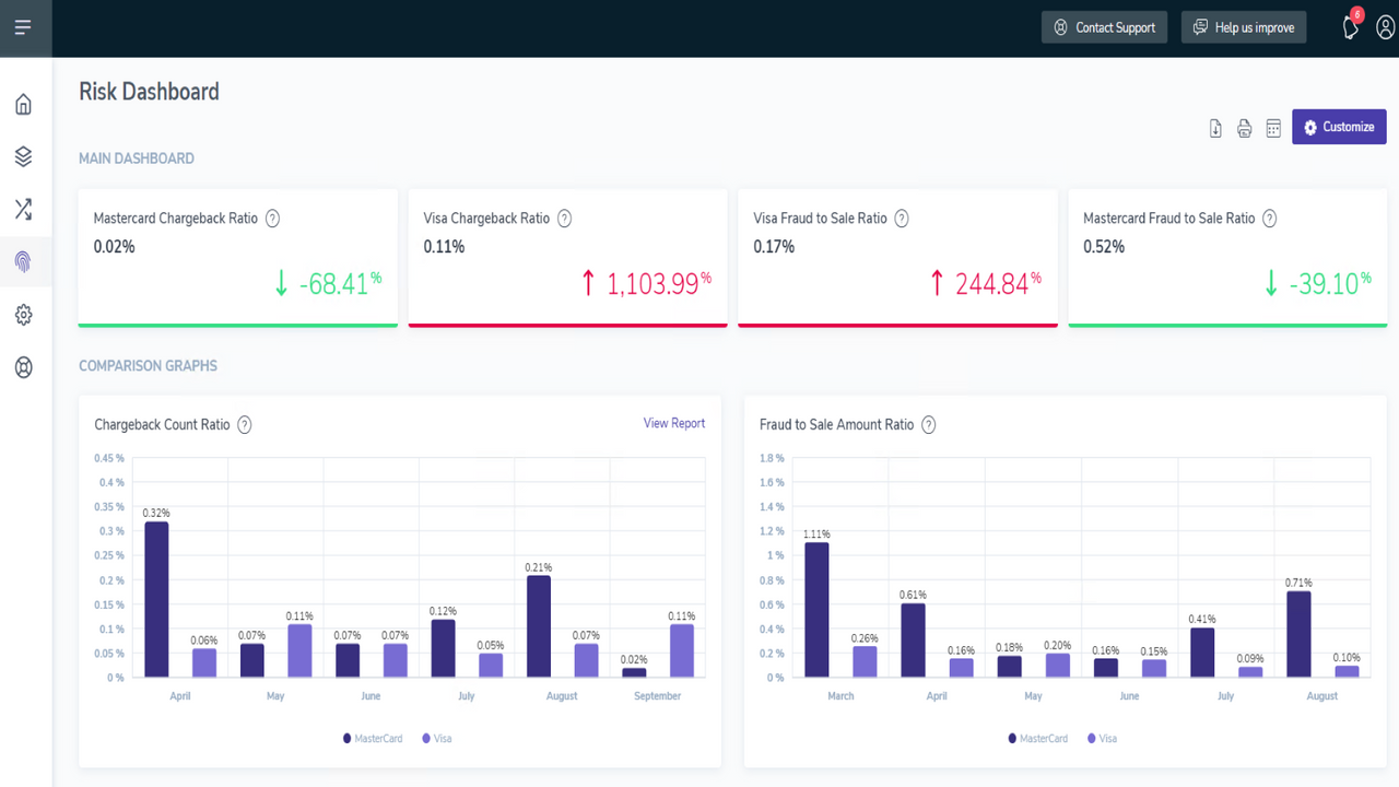 Nuvei Dashboard