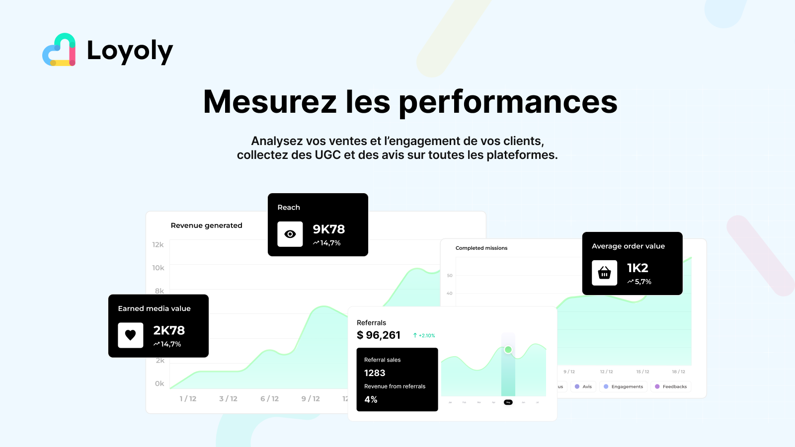 Un dashboard pour analyser les ventes et l'engagement client