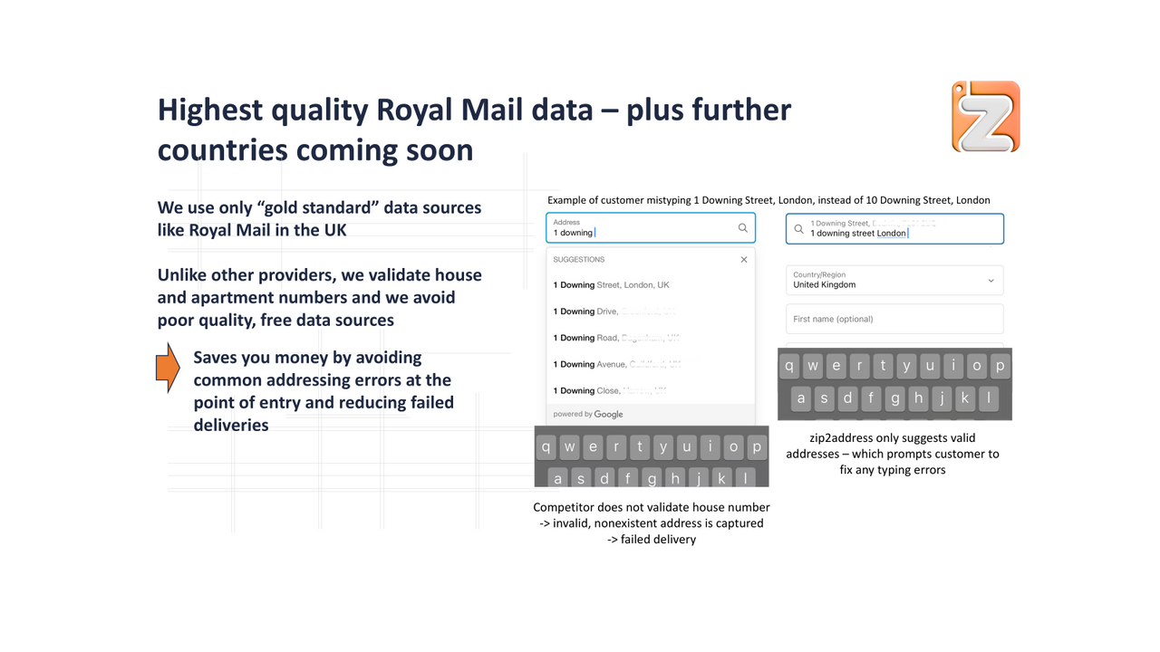 Dados do Royal Mail de alta qualidade – mais países em breve