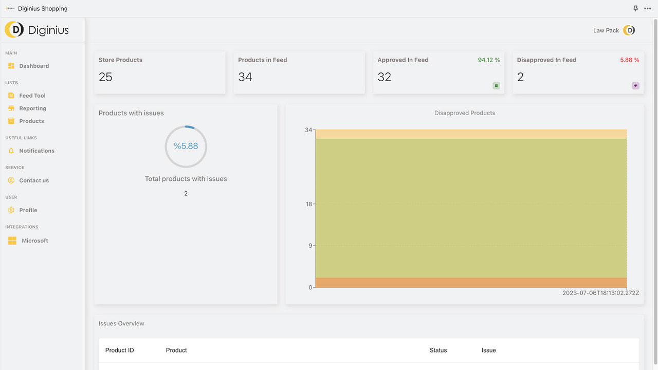 Dashboard page where we provide all important feed stats. 