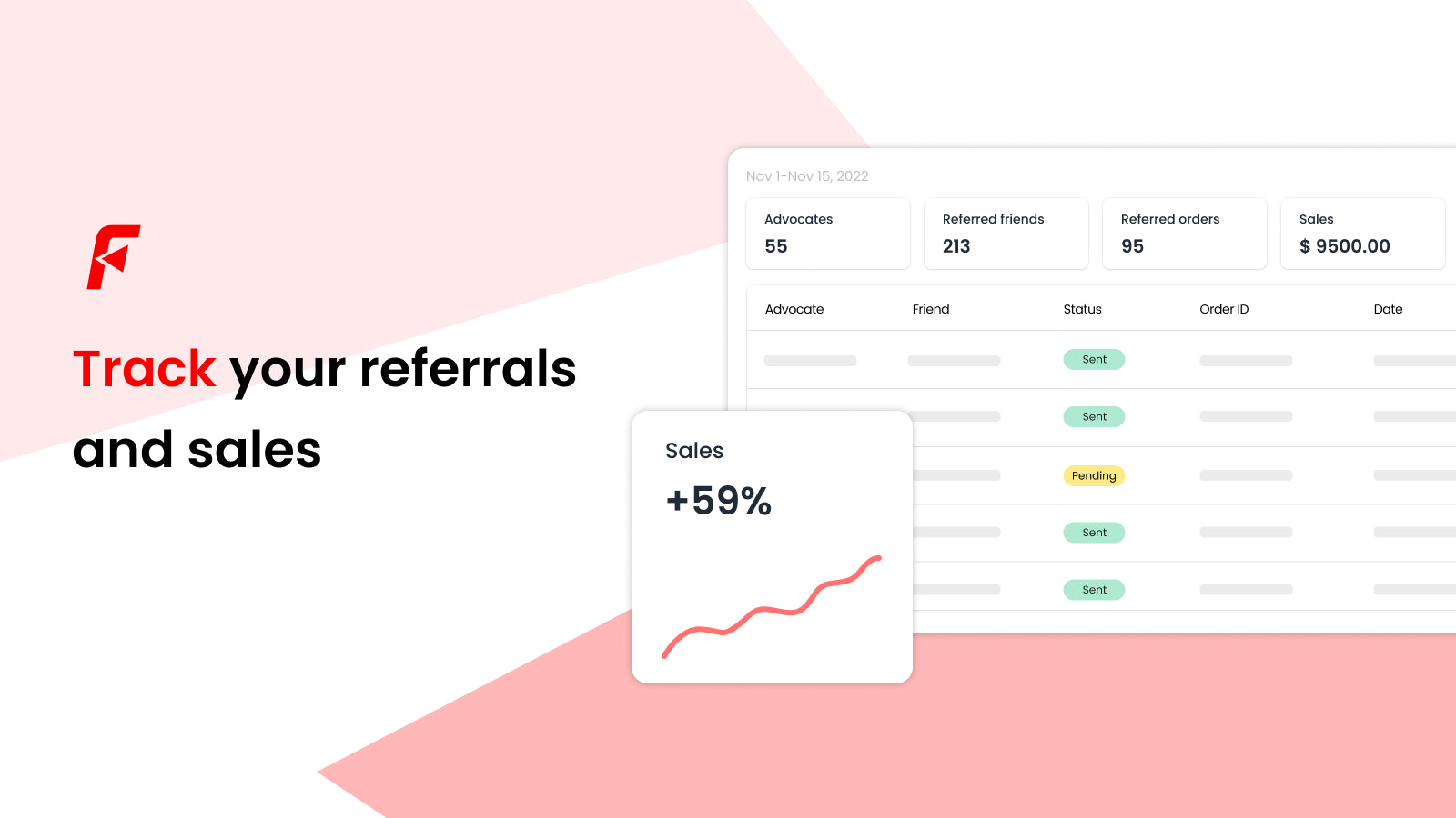 Track your referrals and sales