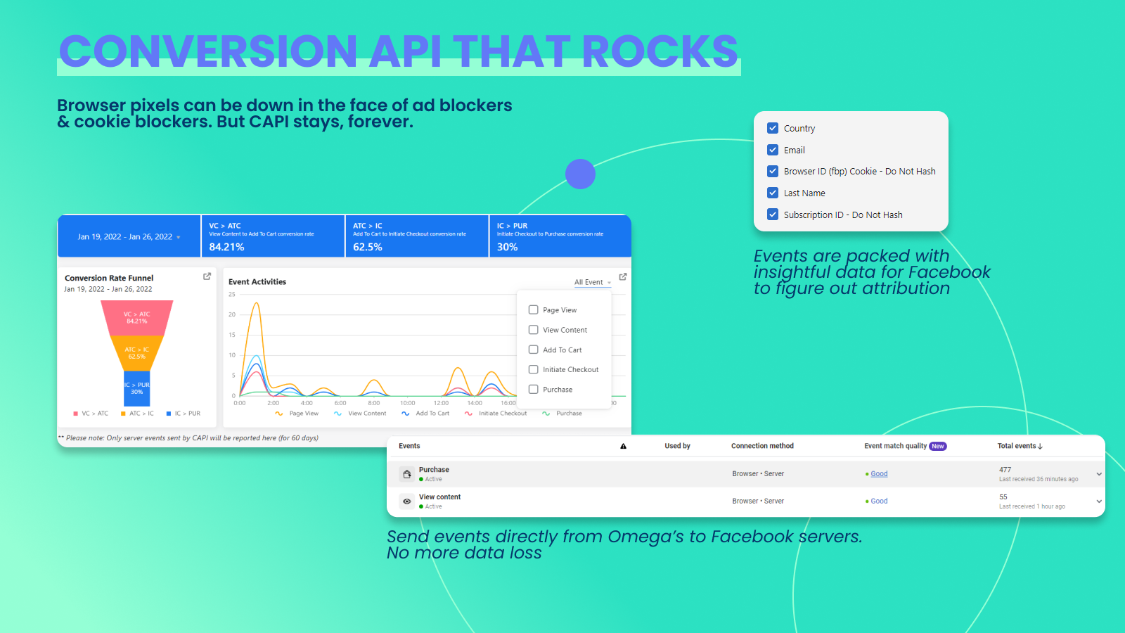 Omega  Multi Facebook Pixels  - Multi Pixels, Conversion API, UTM, Catalog, combat IOS 14+'