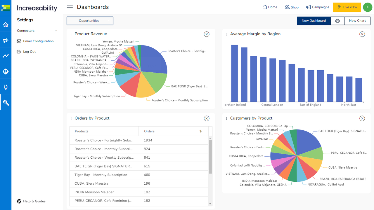 Customisable dashboards