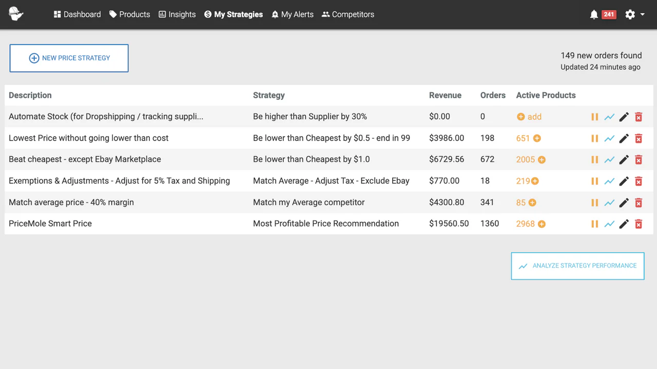 Automated Repricing Strategies