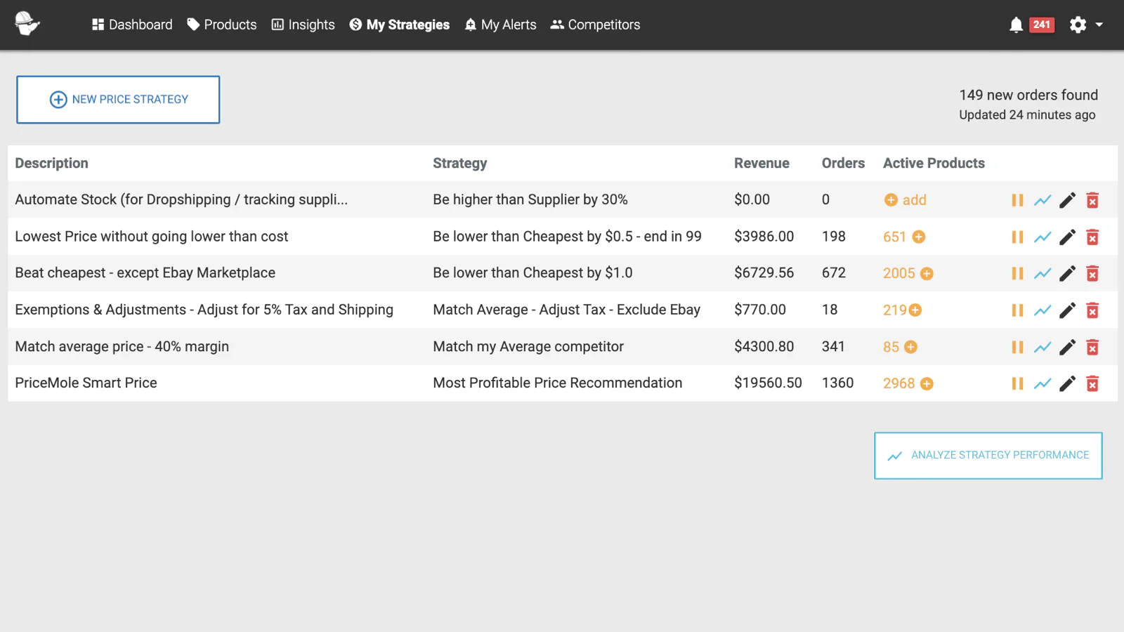 Automated Repricing Strategies