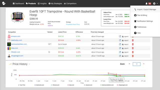 Historische Prijzen, Aangepaste Alerts, Import/Export en meer