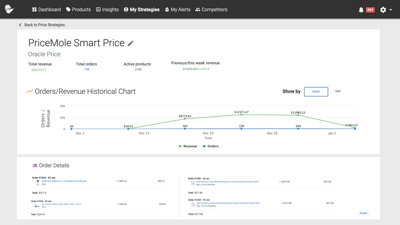 Analysez la Performance des Commandes & Revenus de la Stratégie