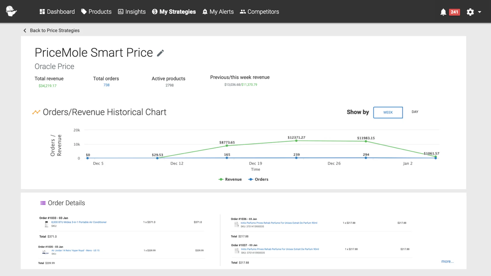 Analyze Strategy Order & Revenue Performance