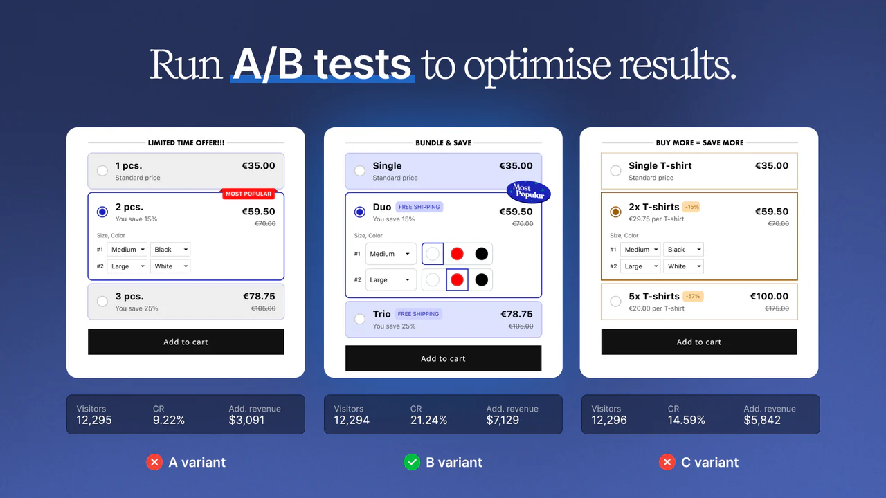 Kör A/B-tester för att optimera resultat.