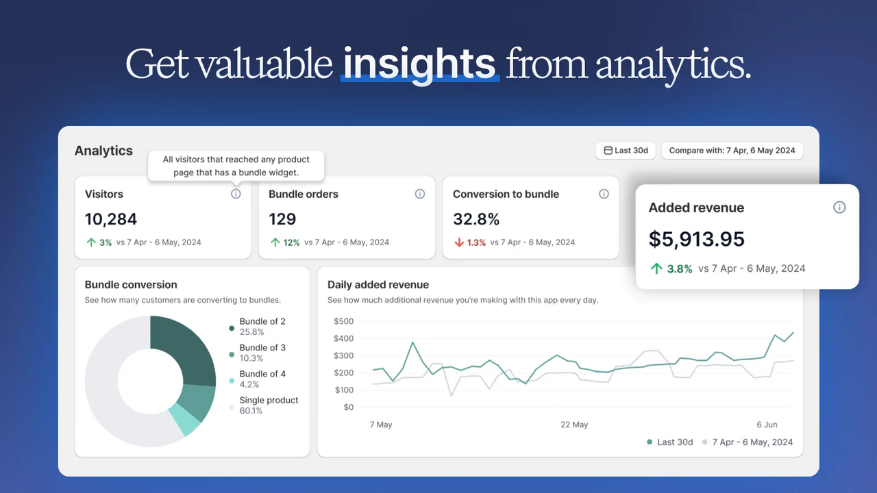 Obtenha insights valiosos das análises.