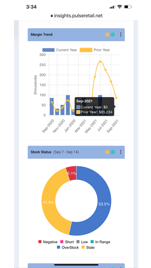 Tableau de bord mobile