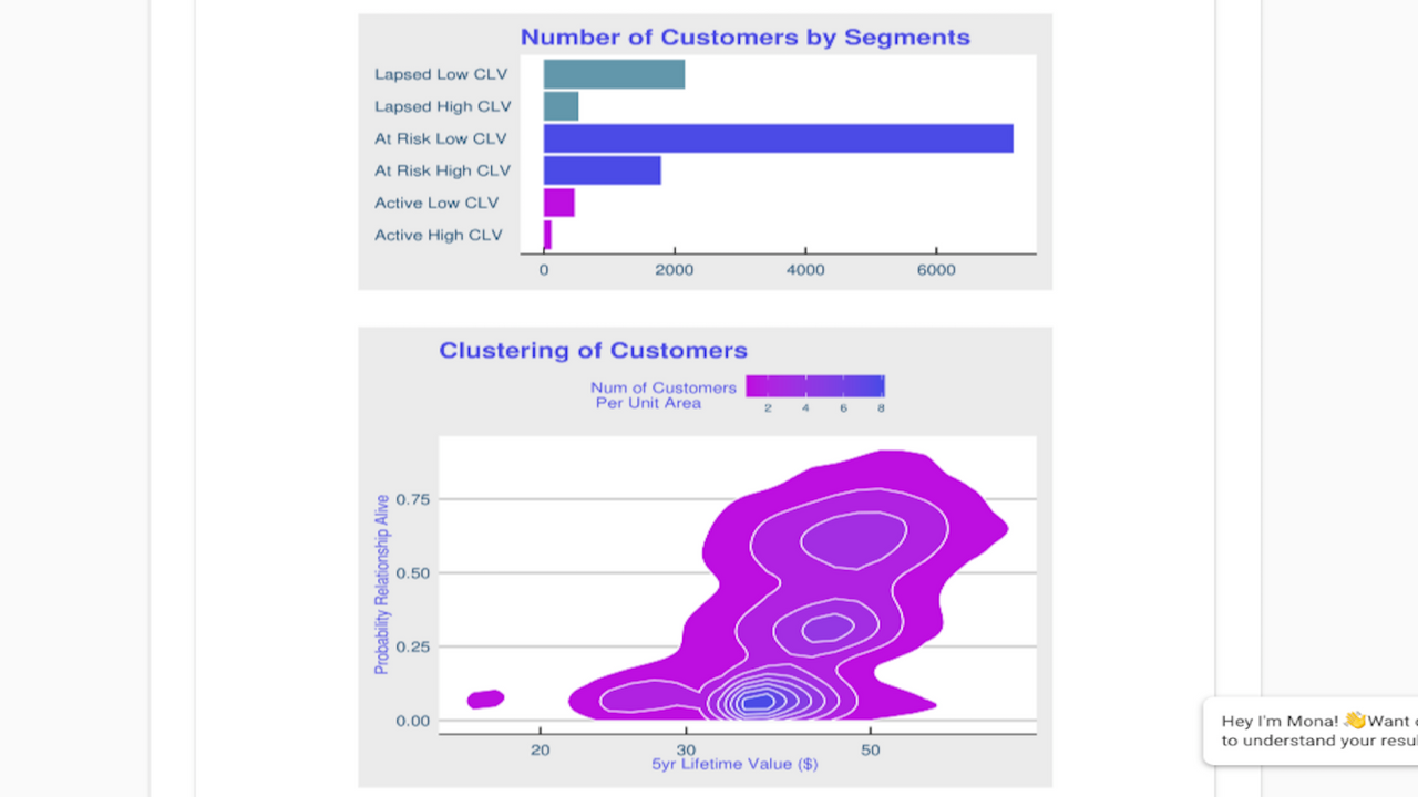 CLV populations and heat map