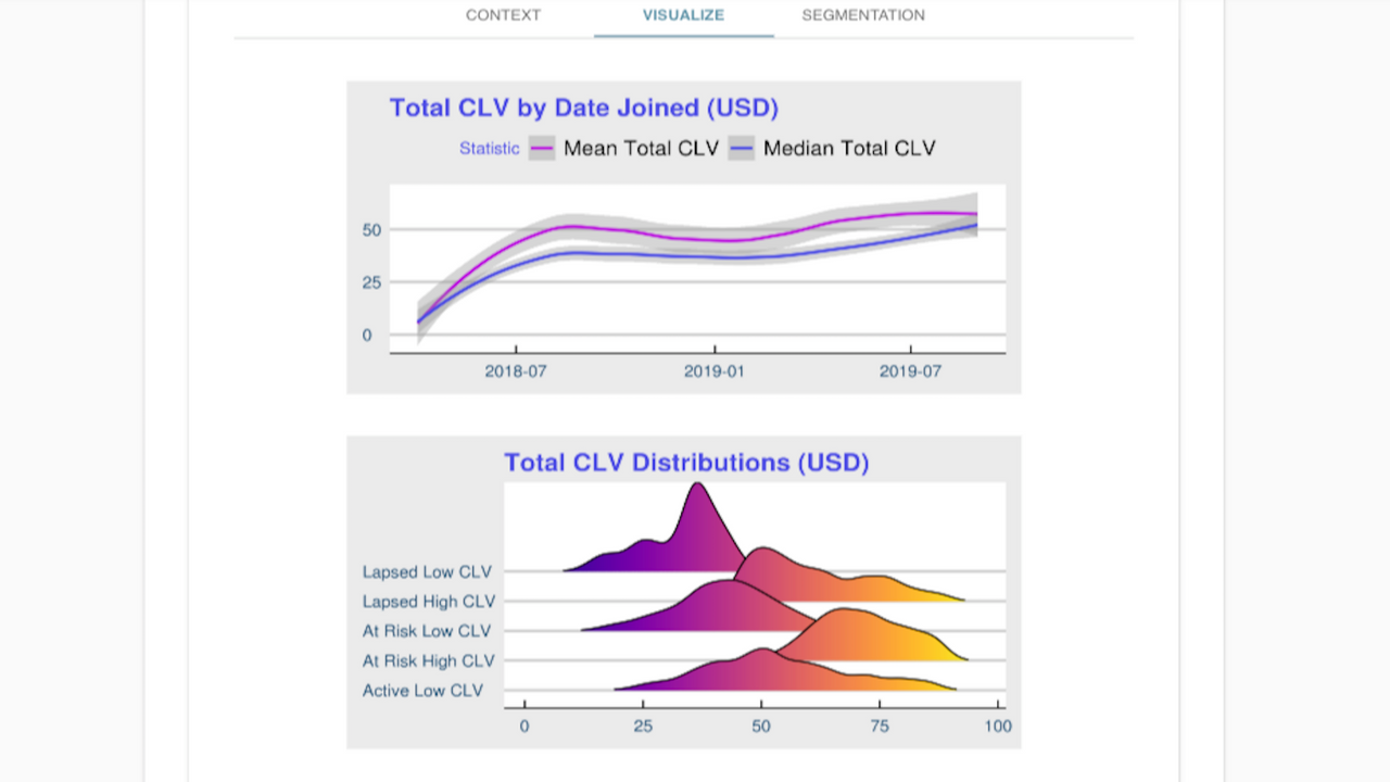 CLV over time and CLV segments