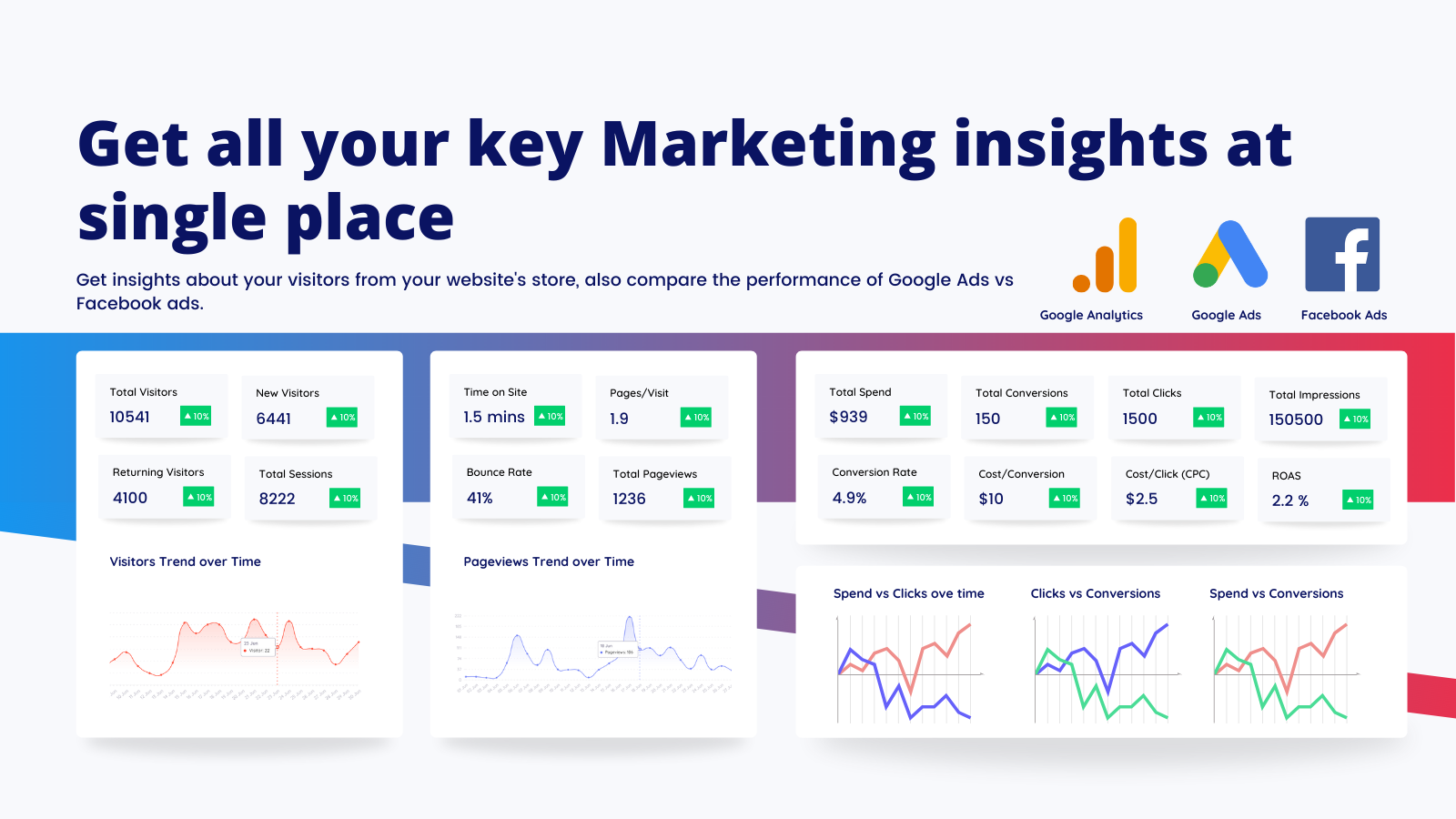 Minstein - Analytique de marketing 