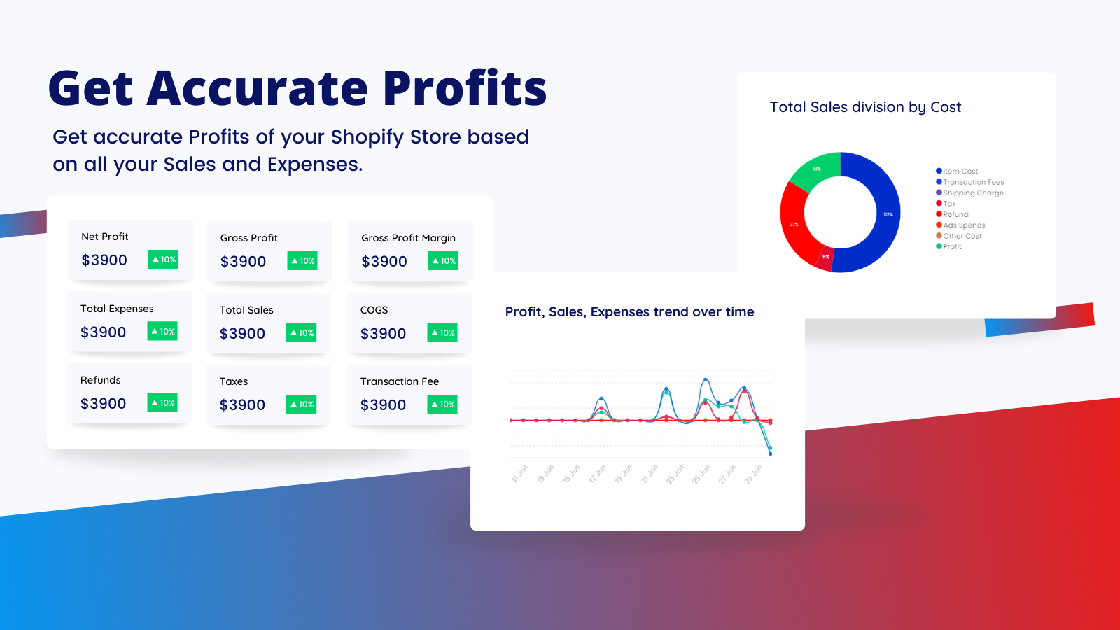 Minstein - Profit og tab analyse 