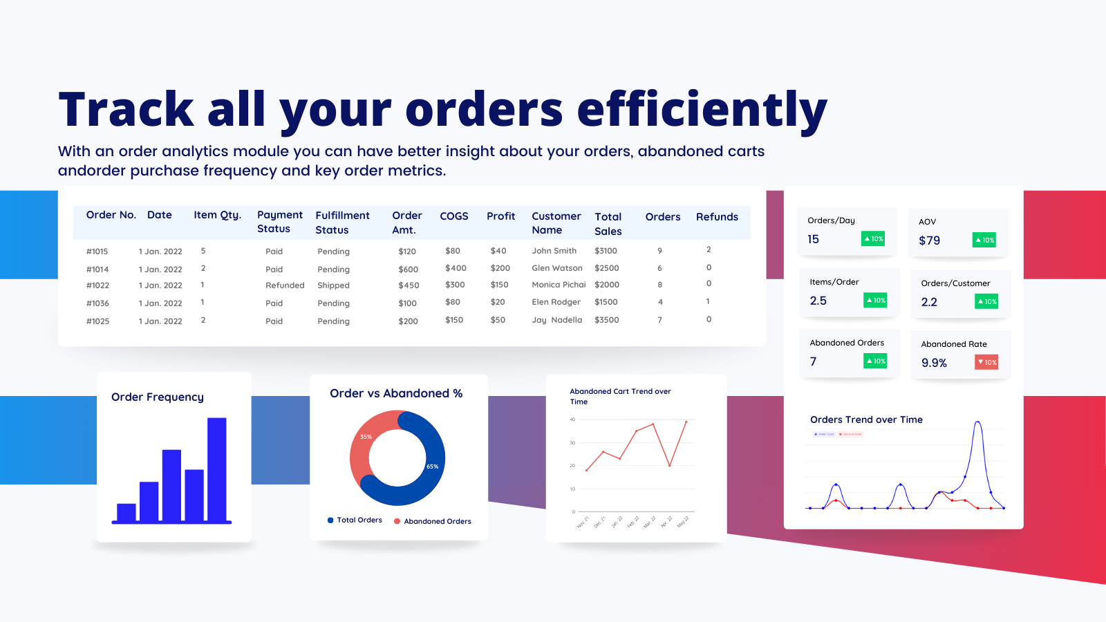 Minstein - Order Analytics 