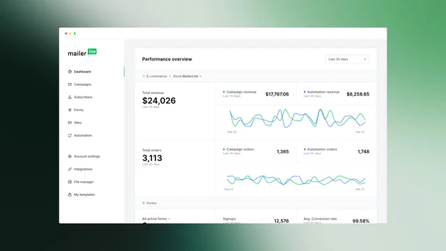 MailerLite Dashboard