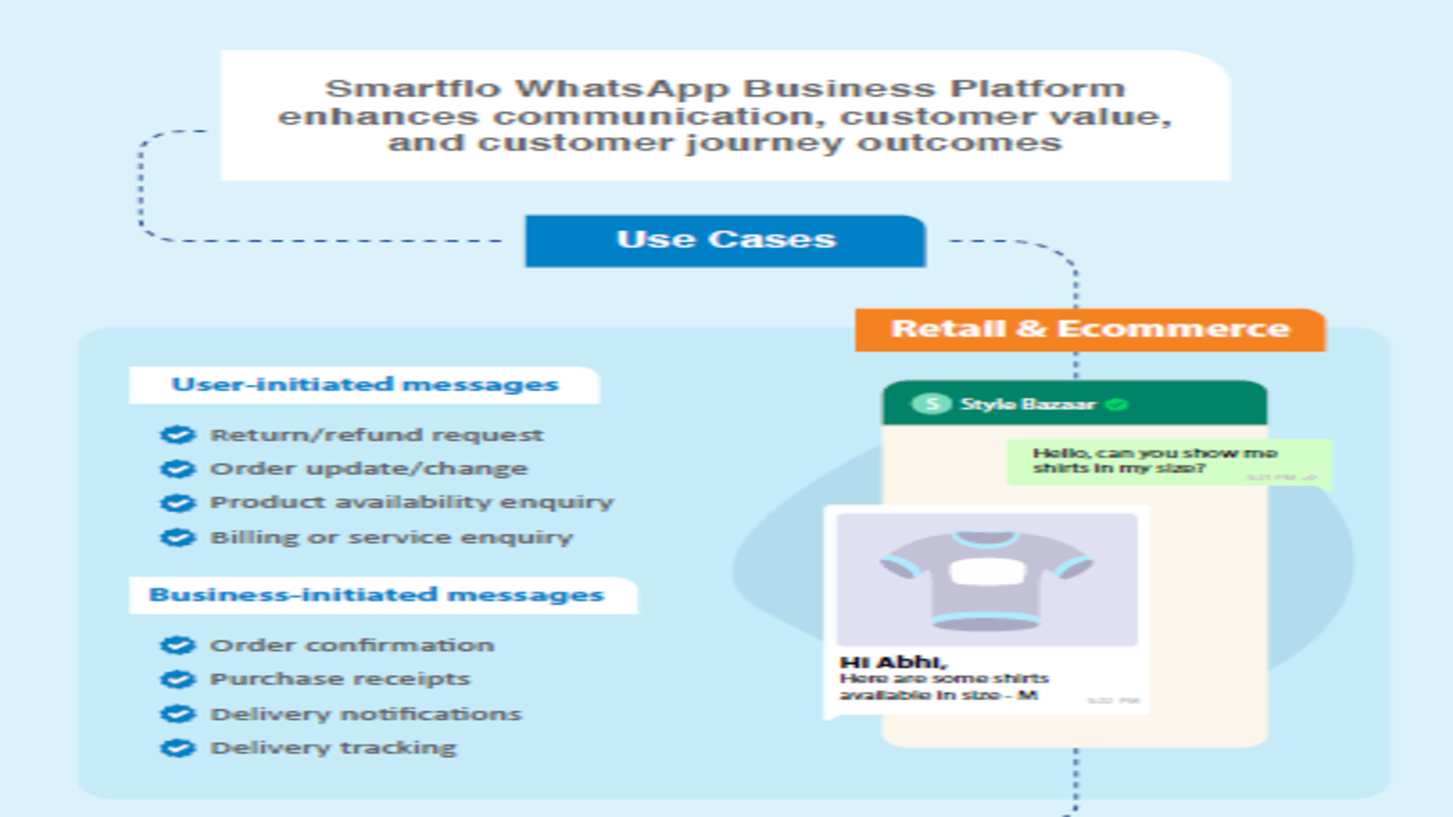 TTL WhatsApp cart recovery