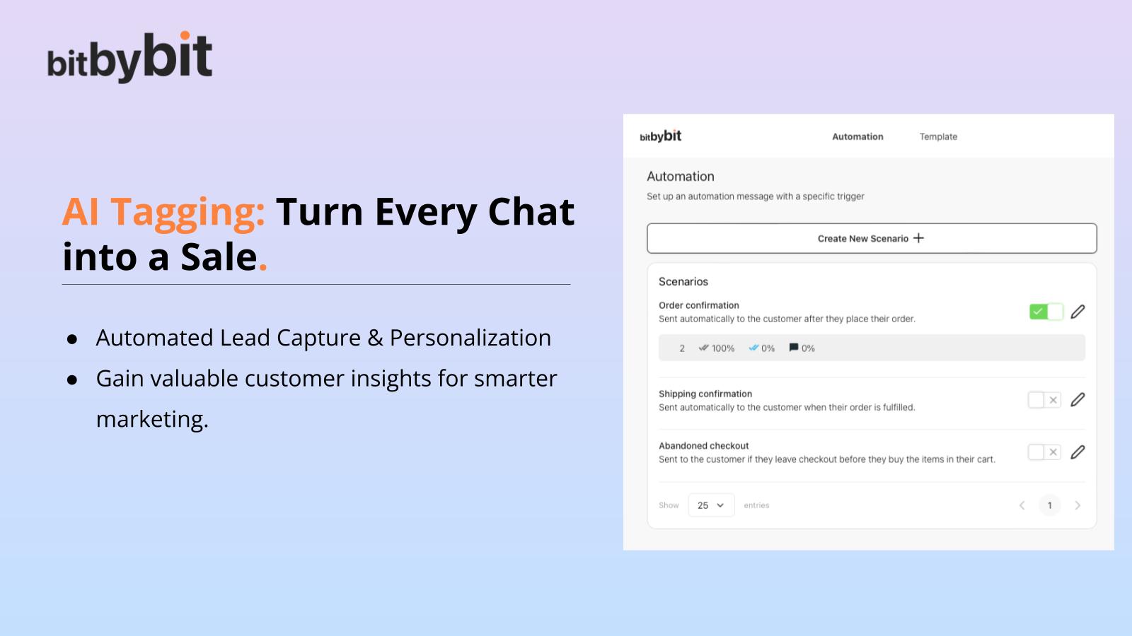 AI Tagging: Turn Every Chat  into a Potential Revenue.