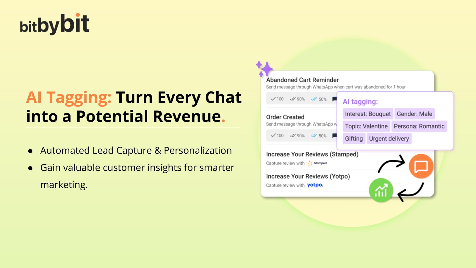 AI Tagging: Turn Every Chat  into a Potential Revenue.