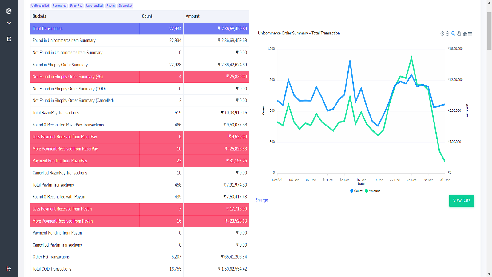 Cointab Reconciliation System Screenshot