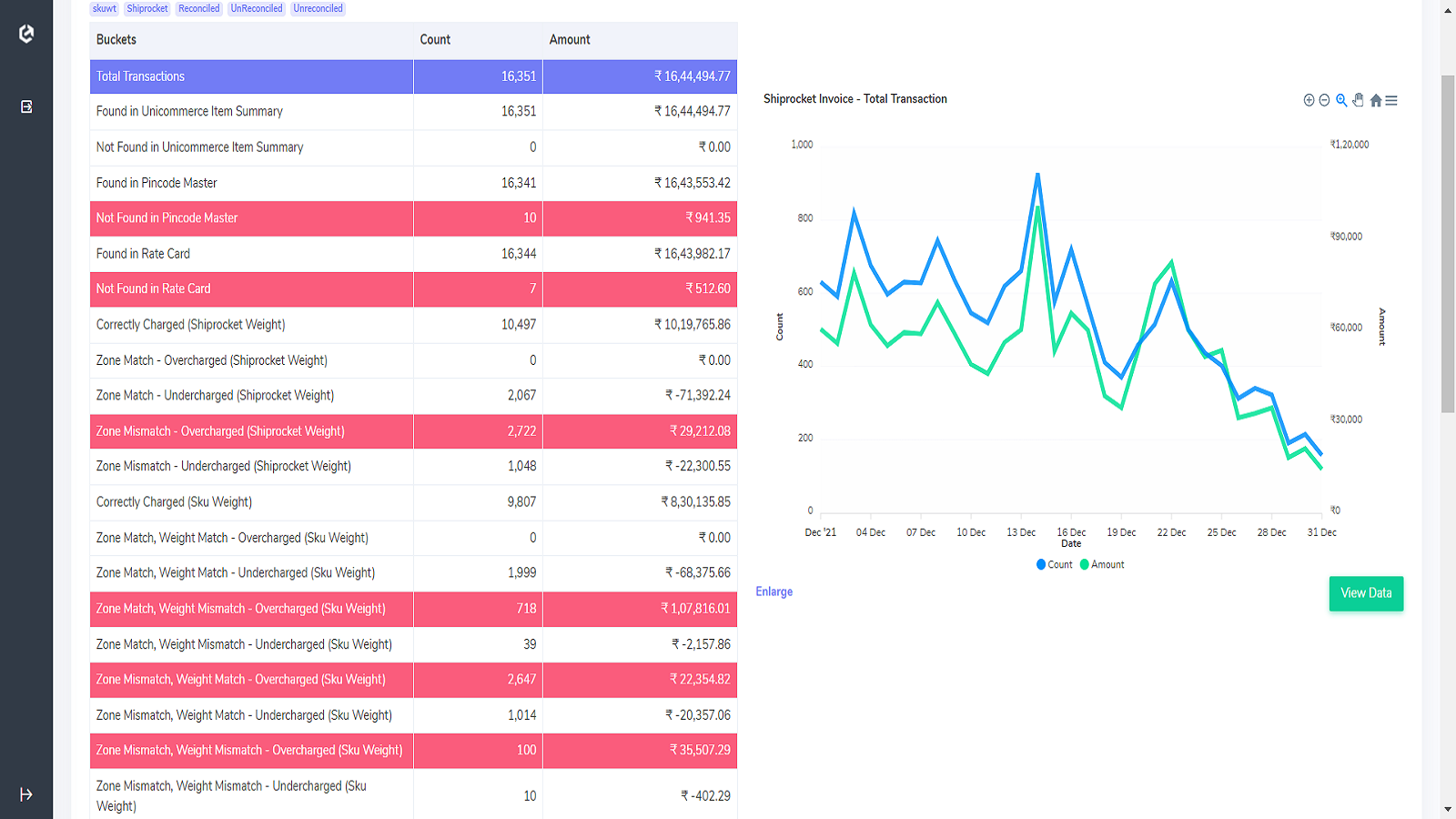 Cointab Reconciliation System Screenshot