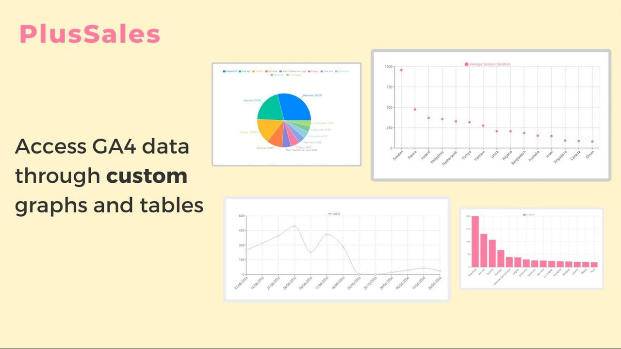 visualisez vos données GA4 à travers des graphiques et des tableaux