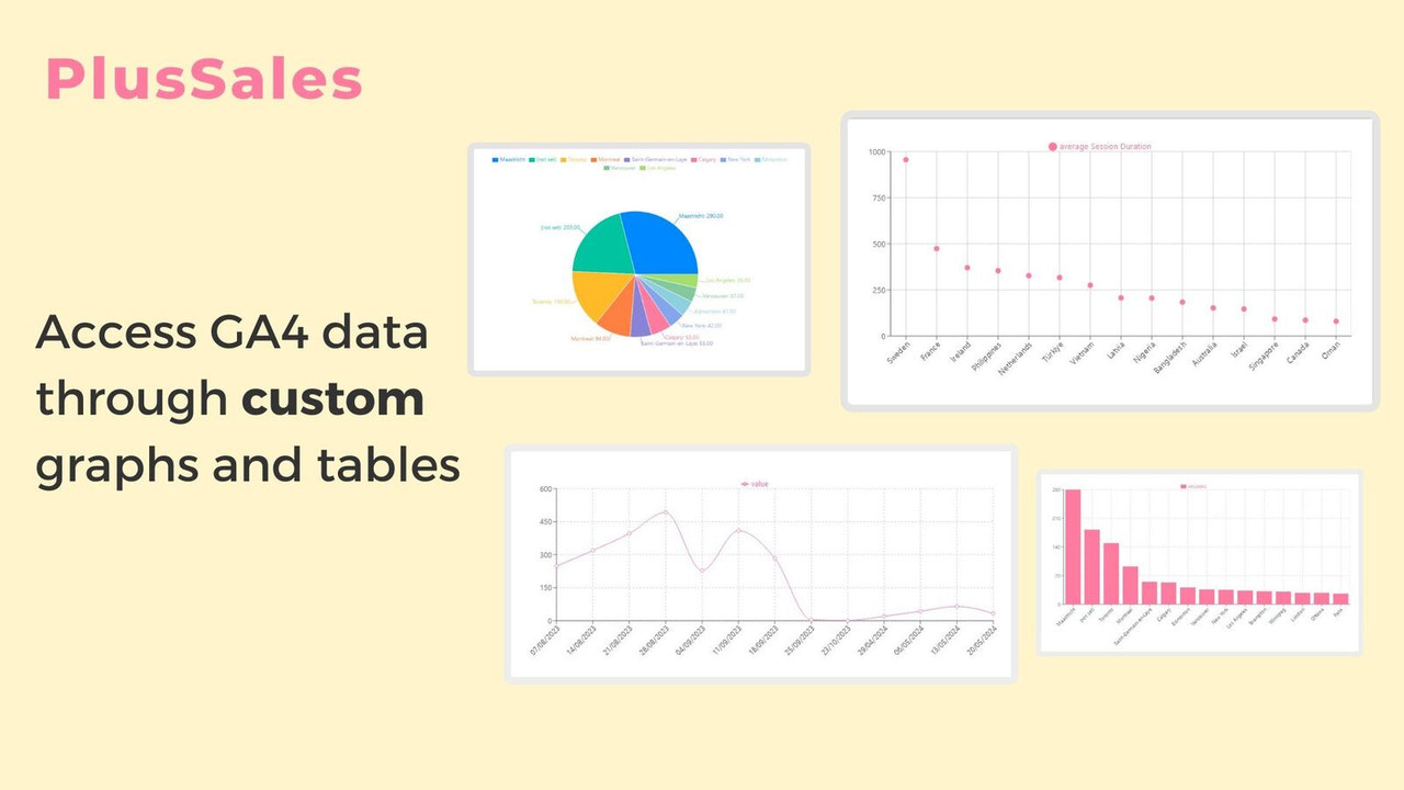 Benutzerbewertungen, Google Analytics-Daten durch Diagramme und Tabellen.
