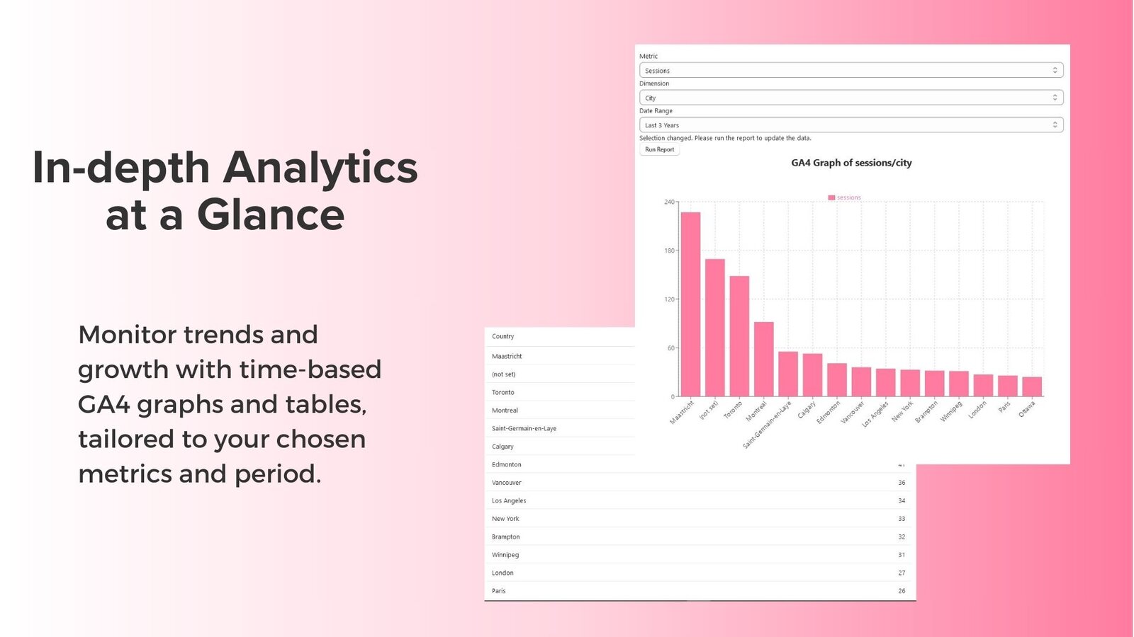 see your ga4 data through graphs and tables