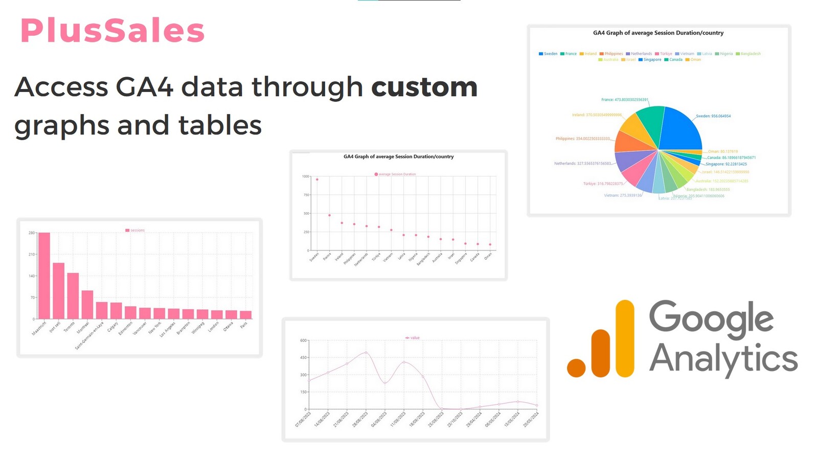 se dine ga4 data gennem grafer og tabeller