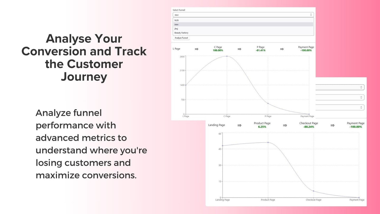 analyze your own conversion funnels