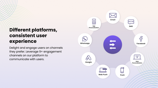 Omnichannel kampagnebygger