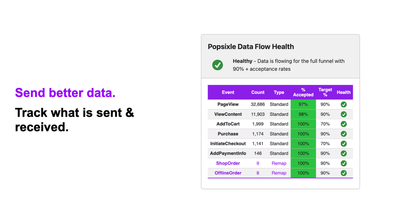 Envía mejores datos usando Popsixle