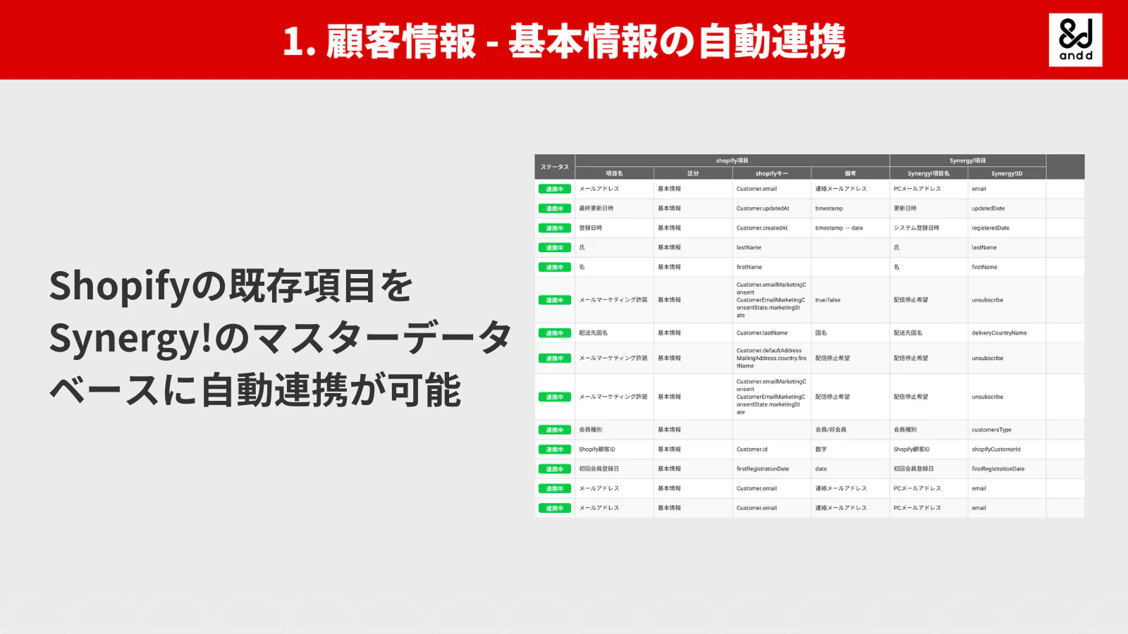 1. 顧客情報 - 基本情報の自動連携