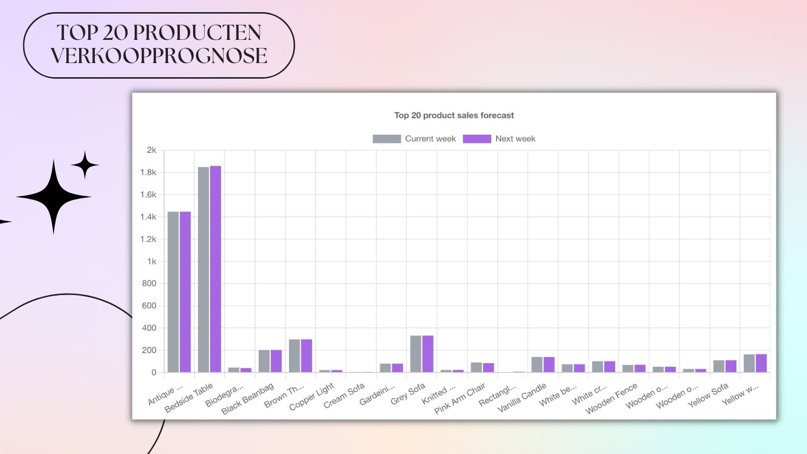 sales forecasts