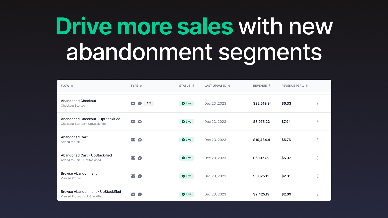 Augmentation des segments d'abandon Klaviyo génère de nouveaux revenus